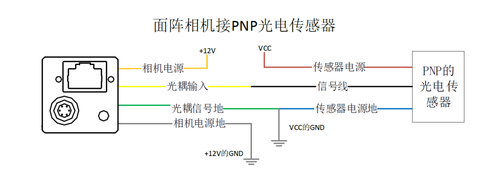 海康机器人丨面阵相机IO接线图